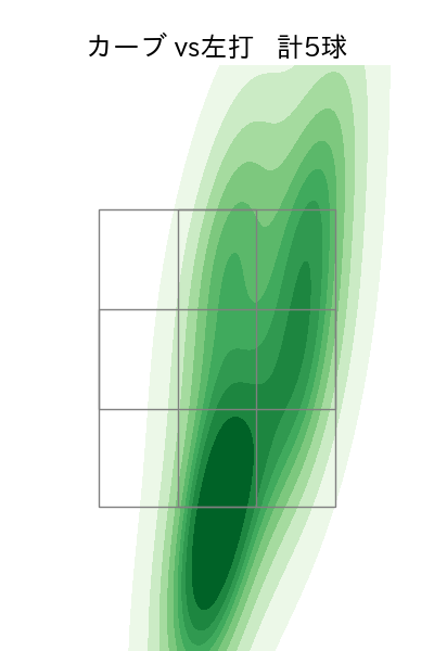 田中 将大 配球ヒートマップ(2023年5月)
