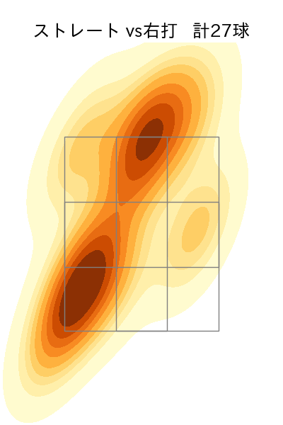 田中 将大 配球ヒートマップ(2023年5月)
