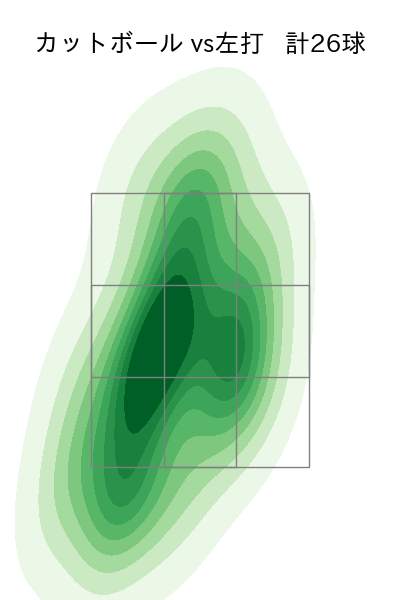 荘司 康誠 配球ヒートマップ(2023年5月)