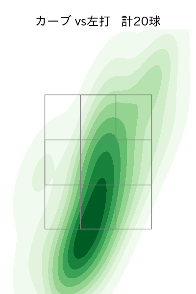 荘司 康誠 配球ヒートマップ(2023年5月)
