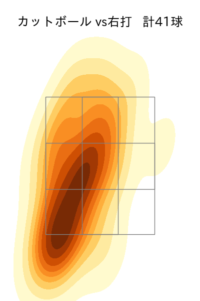 荘司 康誠 配球ヒートマップ(2023年5月)