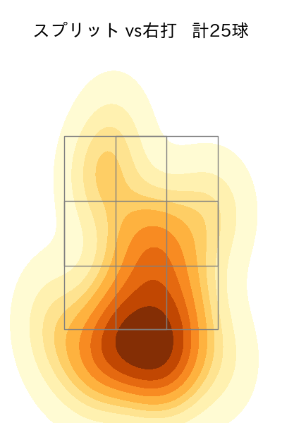 荘司 康誠 配球ヒートマップ(2023年5月)