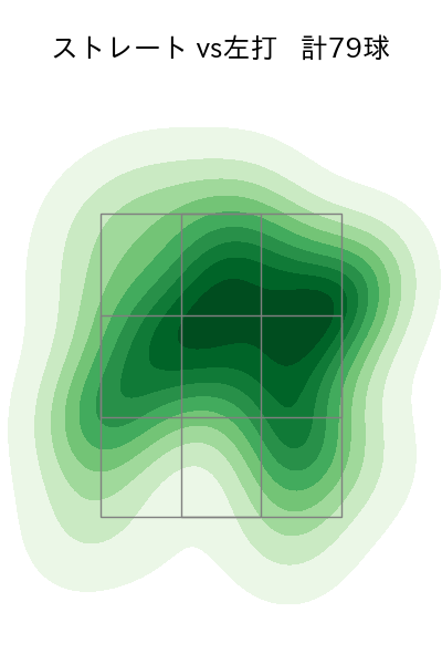 早川 隆久 配球ヒートマップ(2023年5月)