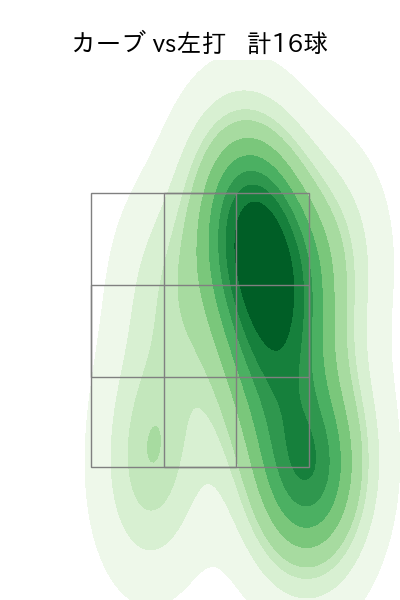 早川 隆久 配球ヒートマップ(2023年5月)