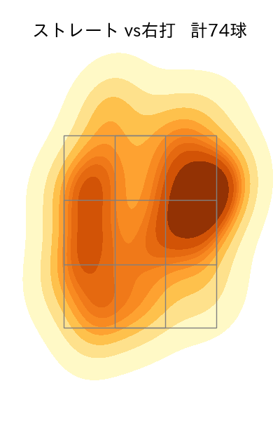 早川 隆久 配球ヒートマップ(2023年5月)