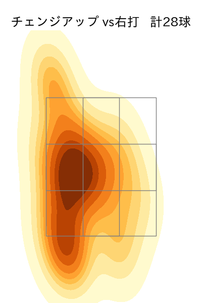 早川 隆久 配球ヒートマップ(2023年5月)