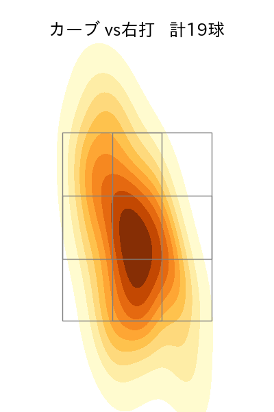 早川 隆久 配球ヒートマップ(2023年5月)