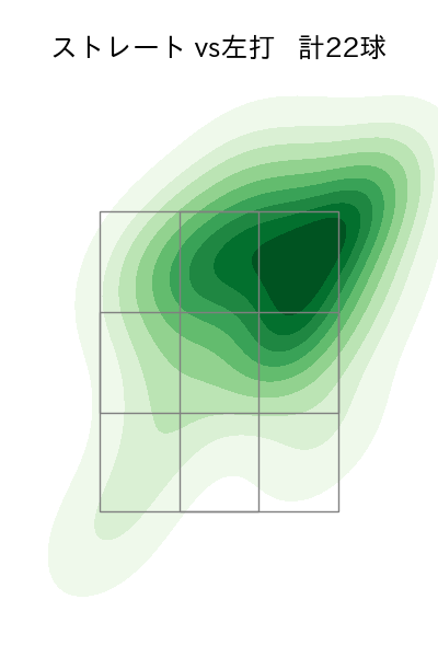 酒居 知史 配球ヒートマップ(2023年5月)