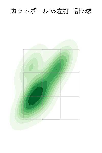 高田 孝一 配球ヒートマップ(2023年5月)