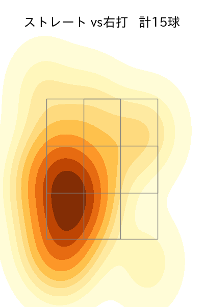 高田 孝一 配球ヒートマップ(2023年5月)