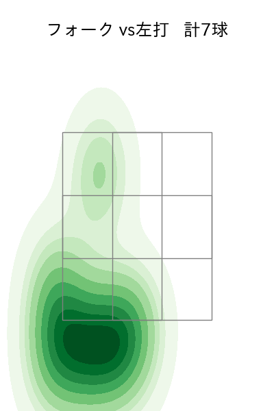 松井 友飛 配球ヒートマップ(2023年5月)