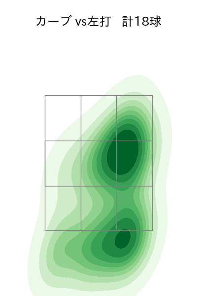 松井 友飛 配球ヒートマップ(2023年5月)