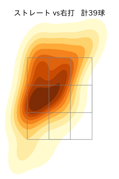 松井 友飛 配球ヒートマップ(2023年5月)