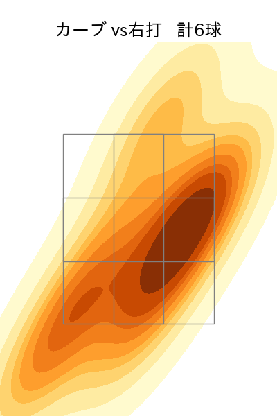 松井 友飛 配球ヒートマップ(2023年5月)