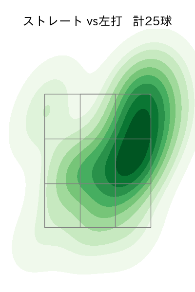 藤平 尚真 配球ヒートマップ(2023年5月)