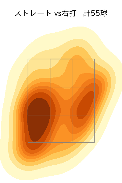 藤平 尚真 配球ヒートマップ(2023年5月)