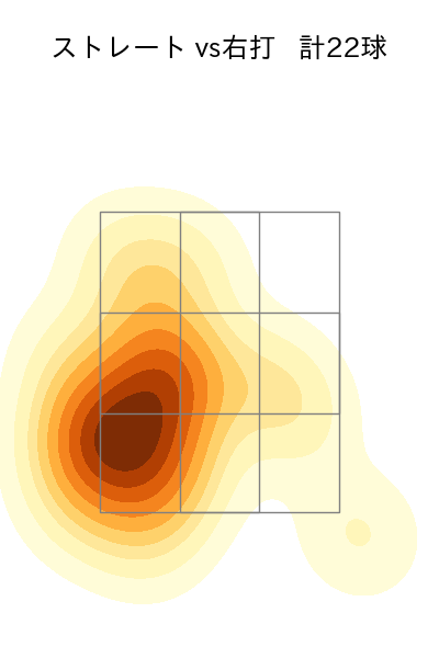 鈴木 翔天 配球ヒートマップ(2023年5月)