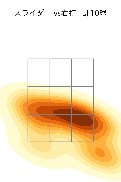 鈴木 翔天 配球ヒートマップ(2023年5月)