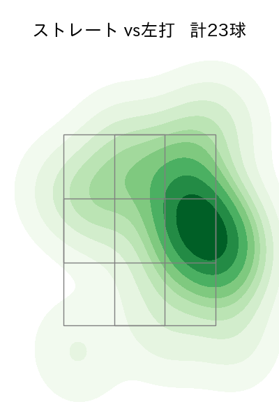 瀧中 瞭太 配球ヒートマップ(2023年5月)