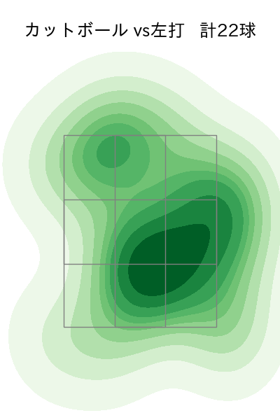 瀧中 瞭太 配球ヒートマップ(2023年5月)