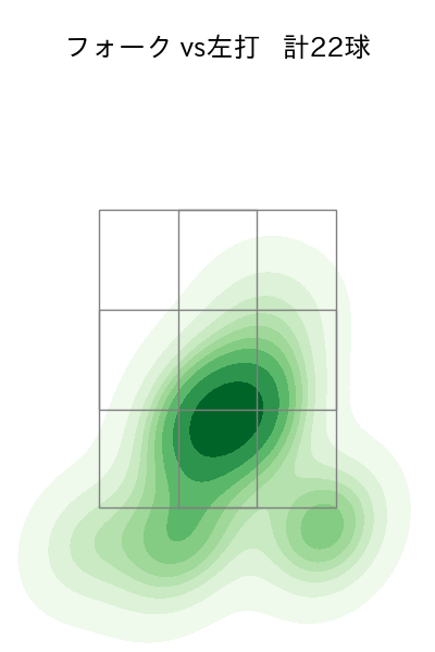 瀧中 瞭太 配球ヒートマップ(2023年5月)