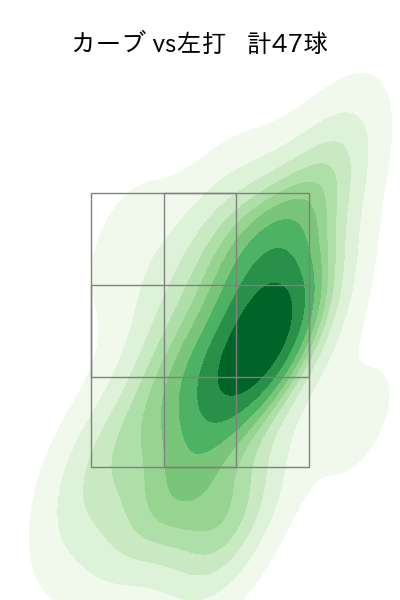 瀧中 瞭太 配球ヒートマップ(2023年5月)