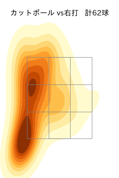 瀧中 瞭太 配球ヒートマップ(2023年5月)