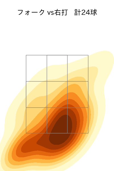 瀧中 瞭太 配球ヒートマップ(2023年5月)