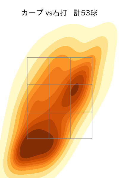 瀧中 瞭太 配球ヒートマップ(2023年5月)