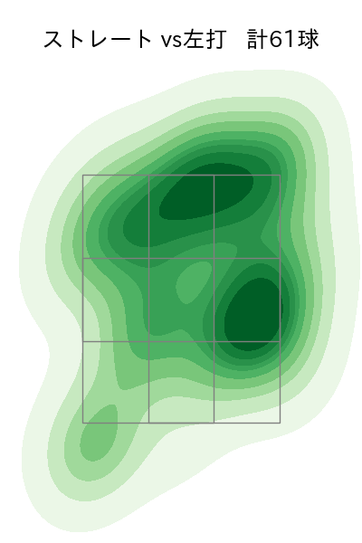 西口 直人 配球ヒートマップ(2023年5月)