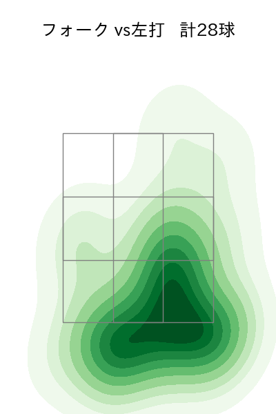 西口 直人 配球ヒートマップ(2023年5月)