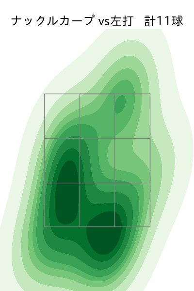 西口 直人 配球ヒートマップ(2023年5月)