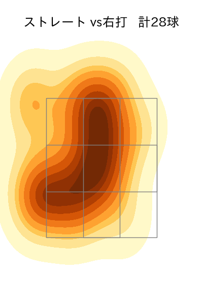 西口 直人 配球ヒートマップ(2023年5月)