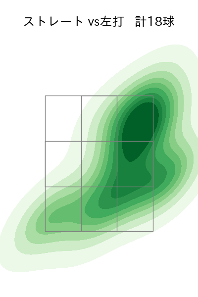 内 星龍 配球ヒートマップ(2023年5月)