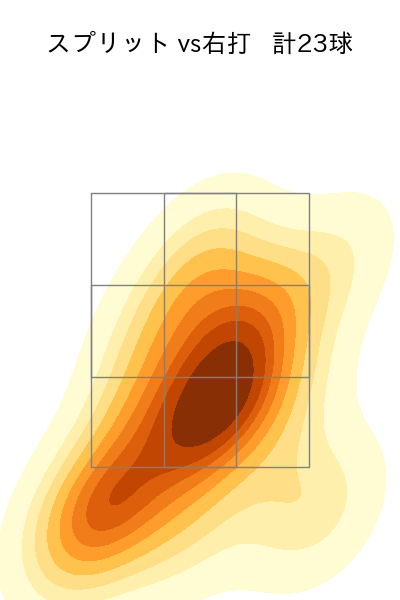 内 星龍 配球ヒートマップ(2023年5月)