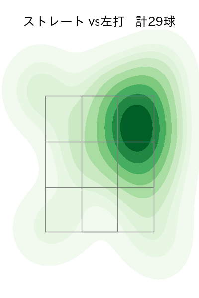 松井 裕樹 配球ヒートマップ(2023年6月)