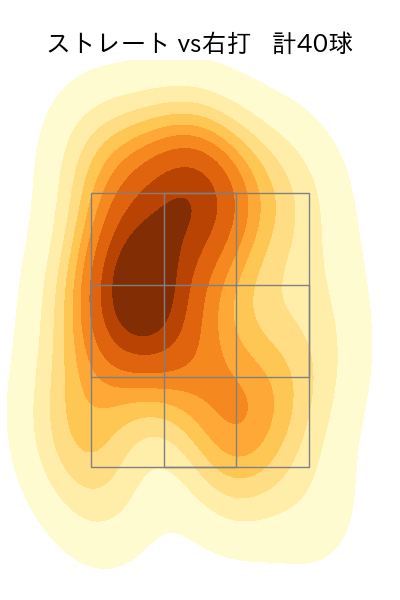 岸 孝之 配球ヒートマップ(2023年6月)