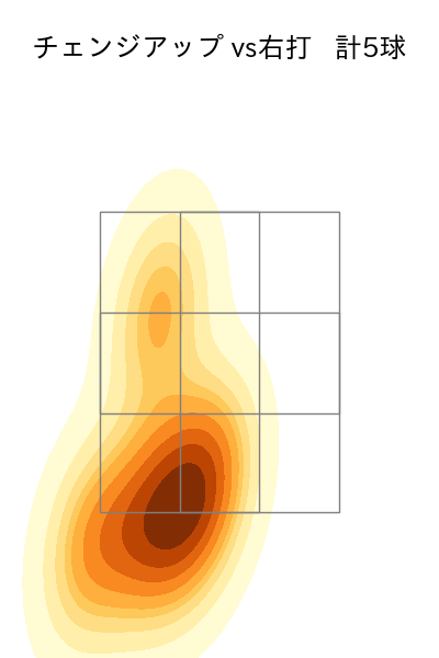 岸 孝之 配球ヒートマップ(2023年6月)