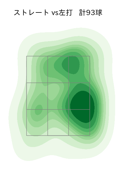則本 昂大 配球ヒートマップ(2023年6月)