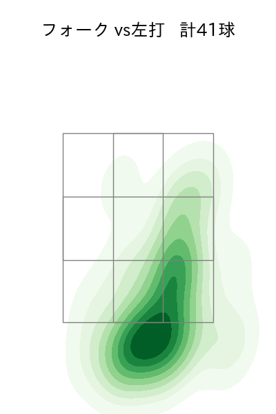 則本 昂大 配球ヒートマップ(2023年6月)