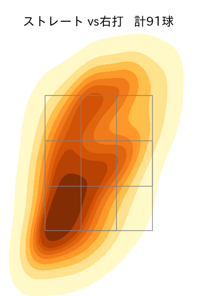 則本 昂大 配球ヒートマップ(2023年6月)