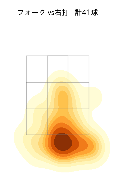 則本 昂大 配球ヒートマップ(2023年6月)