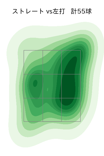 田中 将大 配球ヒートマップ(2023年6月)