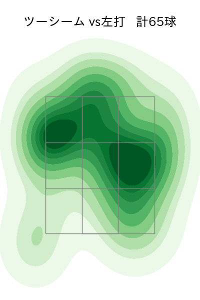田中 将大 配球ヒートマップ(2023年6月)