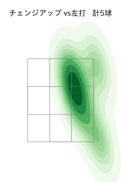 田中 将大 配球ヒートマップ(2023年6月)