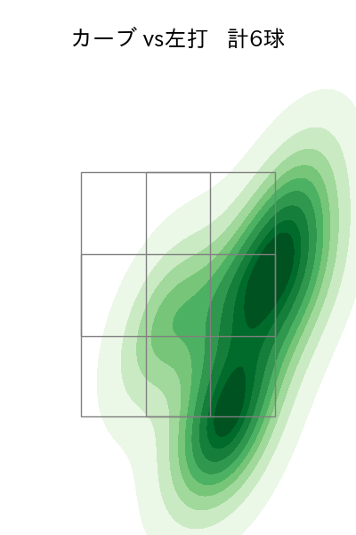 田中 将大 配球ヒートマップ(2023年6月)