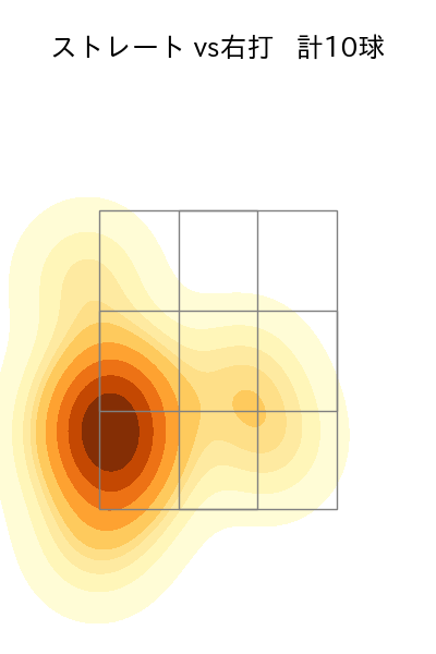 田中 将大 配球ヒートマップ(2023年6月)