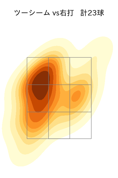 田中 将大 配球ヒートマップ(2023年6月)