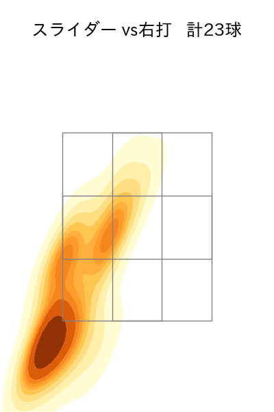 田中 将大 配球ヒートマップ(2023年6月)