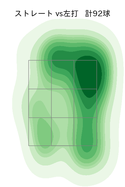 荘司 康誠 配球ヒートマップ(2023年6月)